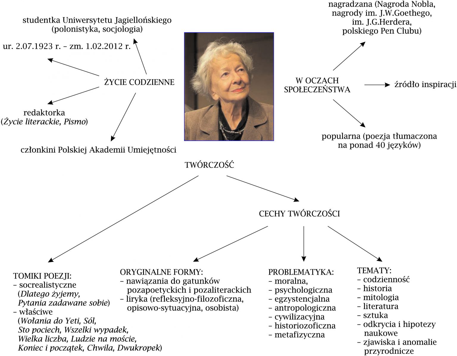 Strefa ucznia. Szkoła podstawowa. Język polski. Klasa 8 - GWO