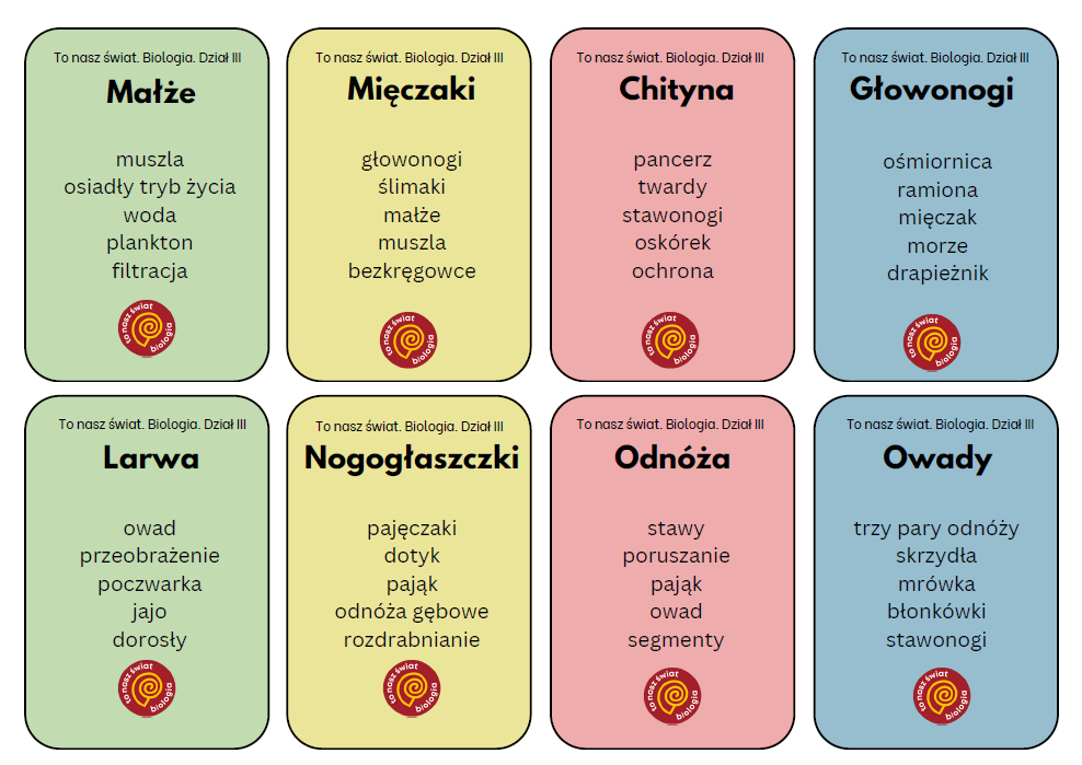 Biologia. Klasa 6 - GWO - Gdańskie Wydawnictwo Oświatowe